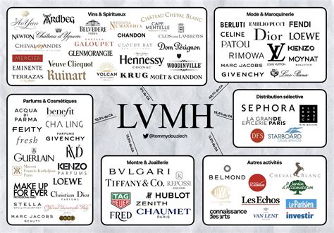 lvmh fatturato 2023